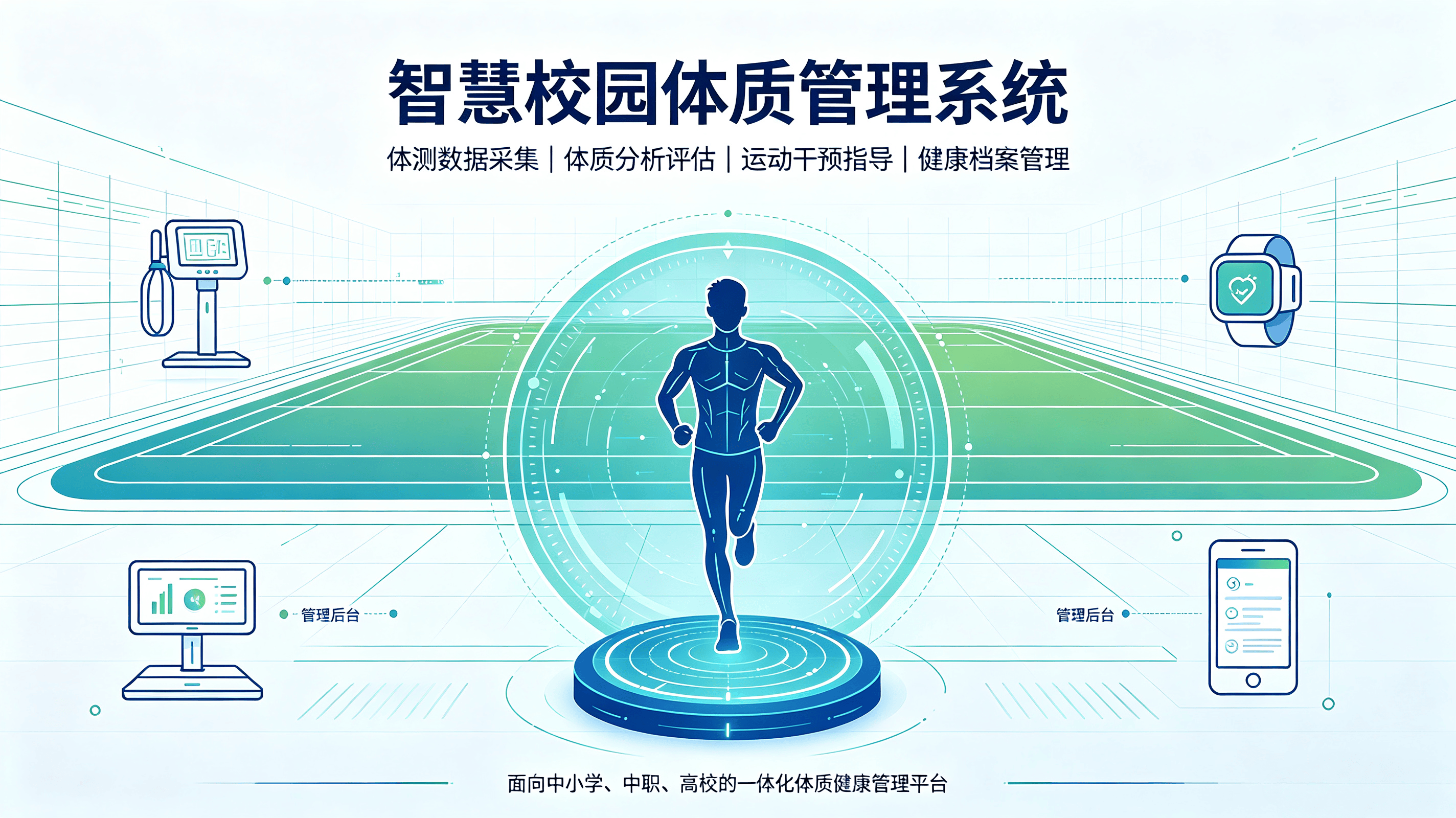测、评、 干预、提升， 一体化校园体质健康管理系统(图1)