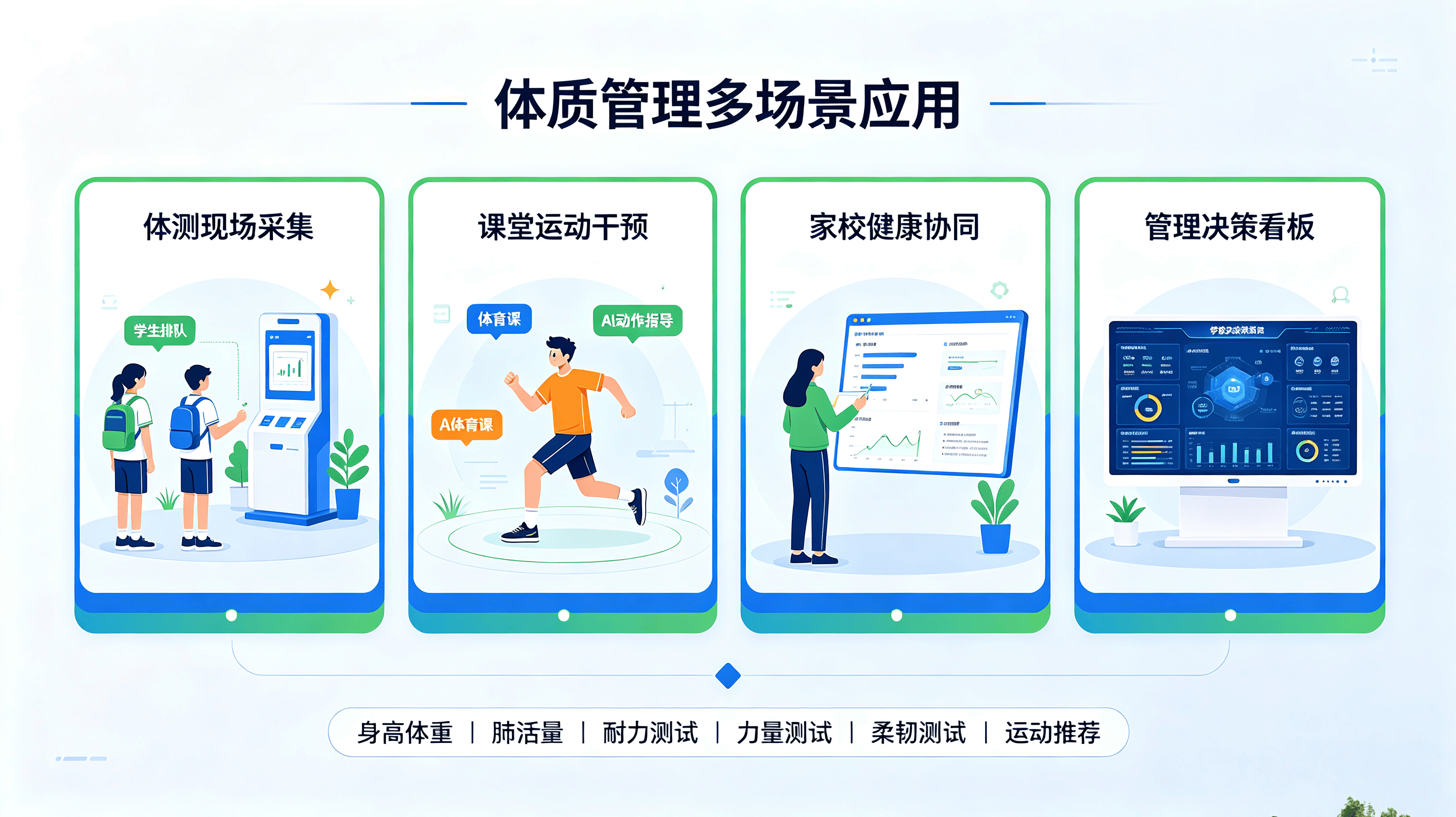 测、评、 干预、提升， 一体化校园体质健康管理系统(图3)