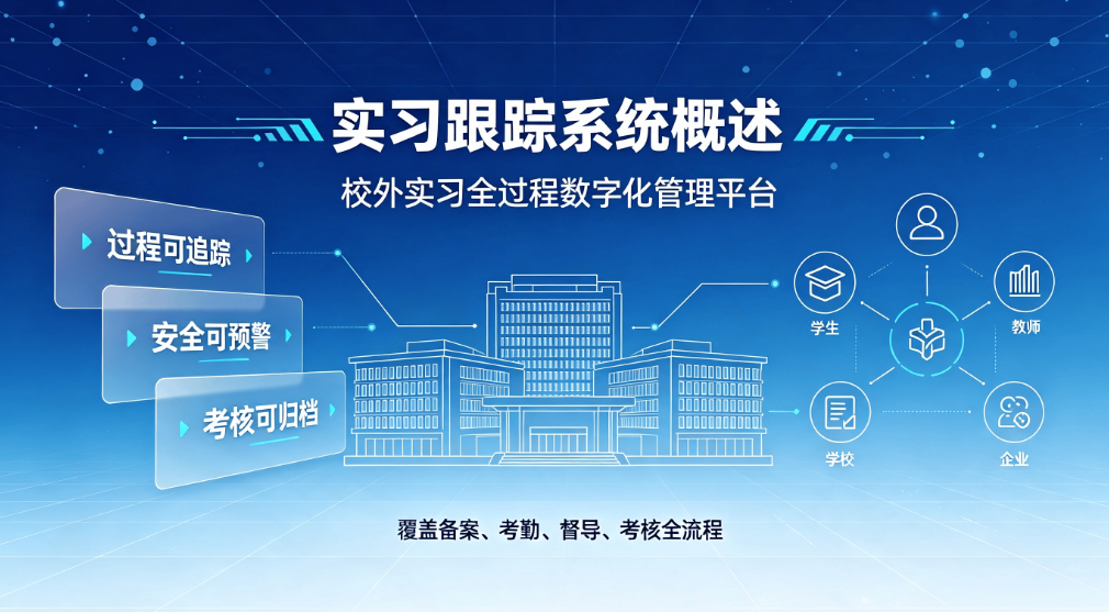 实习跟踪系统：校外实习闭环管理与数据归档平台(图1)