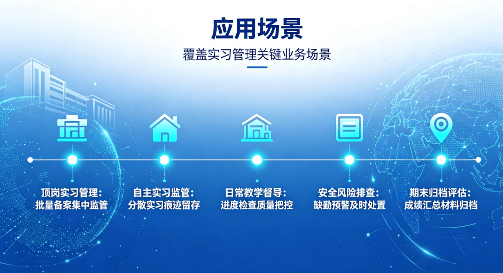 实习跟踪系统：校外实习闭环管理与数据归档平台(图5)