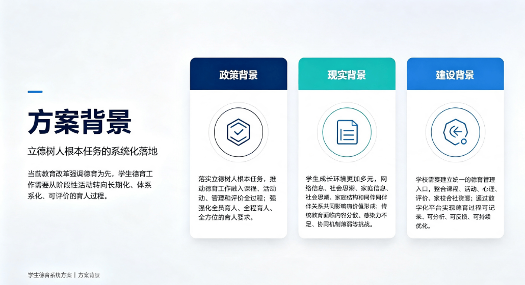 数字化校园德育育人平台：全场景德育管控与学生综合素质成长系统(图1)