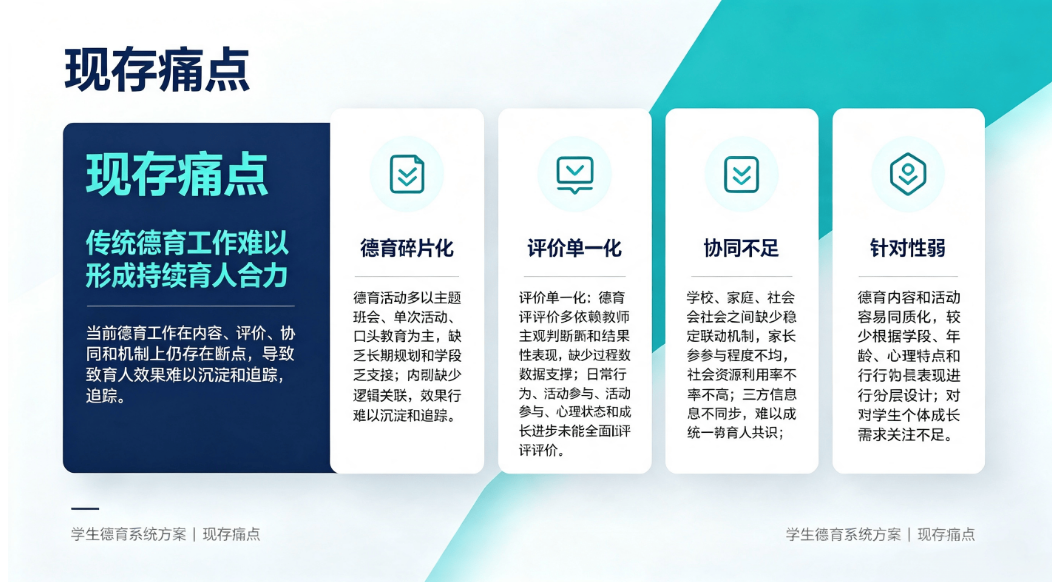 数字化校园德育育人平台：全场景德育管控与学生综合素质成长系统(图2)