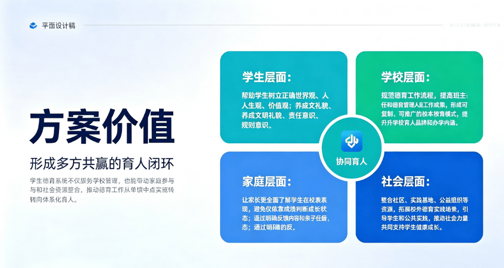 数字化校园德育育人平台：全场景德育管控与学生综合素质成长系统(图5)