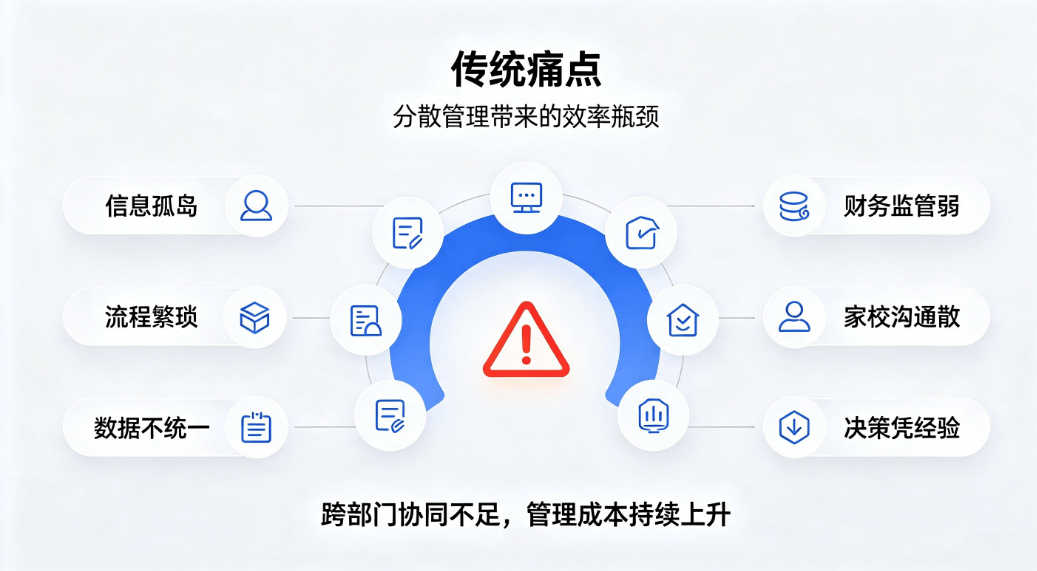  智慧校园综合管理系统：学校行政教务家校一体化建设方案(图2)