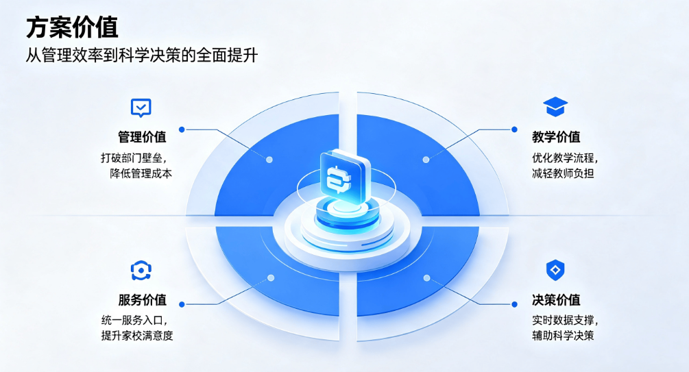  智慧校园综合管理系统：学校行政教务家校一体化建设方案(图7)