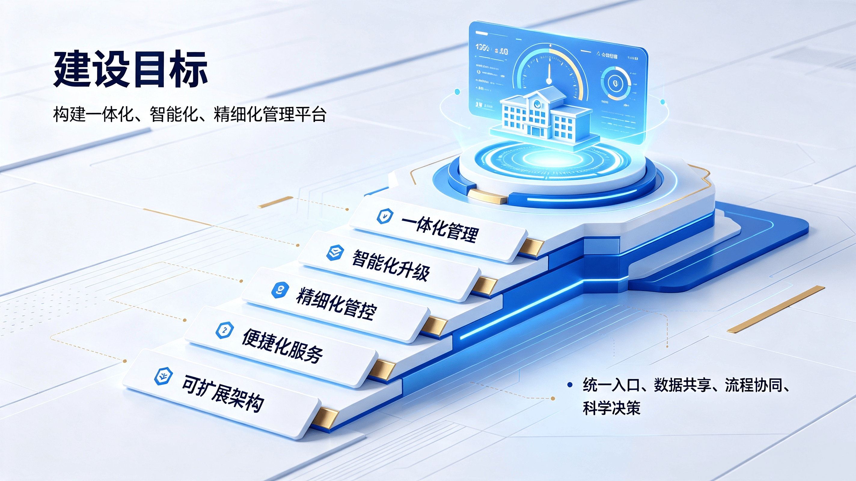  智慧校园综合管理系统：学校行政教务家校一体化建设方案(图3)
