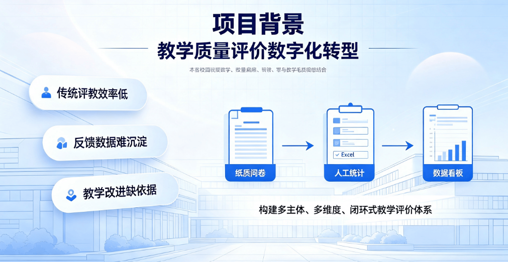 校园智能评教管理系统整体解决方案(图1)