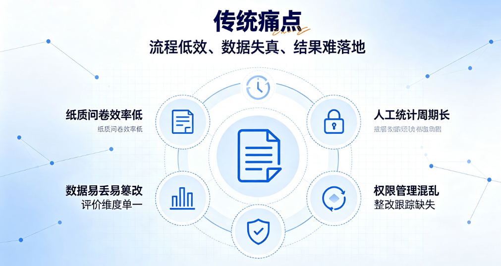 校园智能评教管理系统整体解决方案(图2)