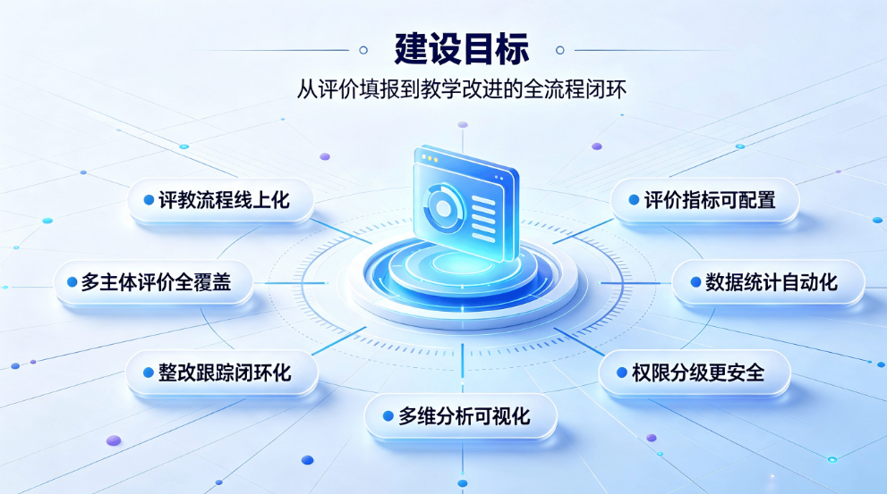 校园智能评教管理系统整体解决方案(图3)