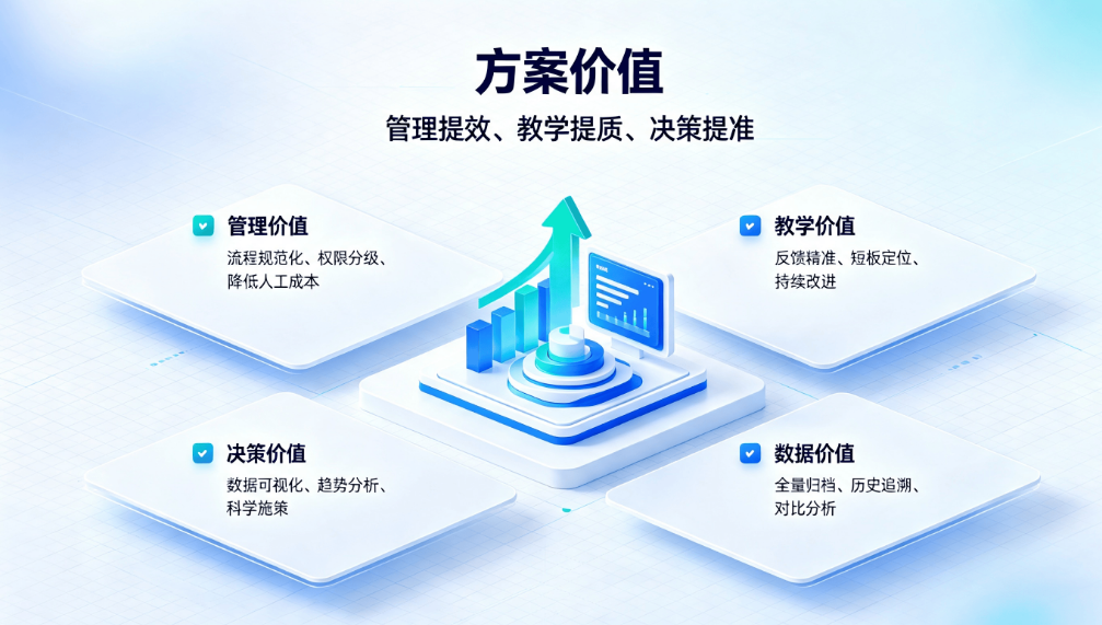 校园智能评教管理系统整体解决方案(图6)