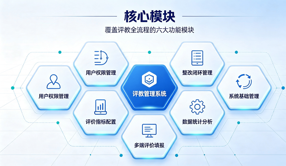 校园智能评教管理系统整体解决方案(图5)