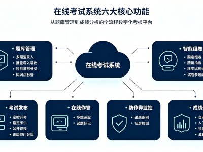 智慧考务：在线考试一体化平台