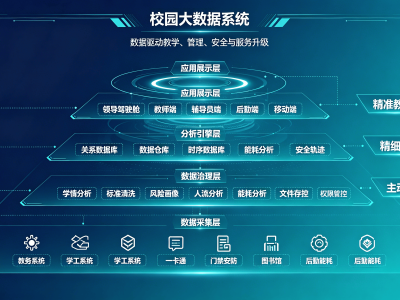 智慧校园一体化大数据综合管理平台