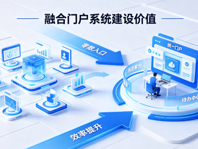 智慧校园融合门户：打造一站式师生服务平台