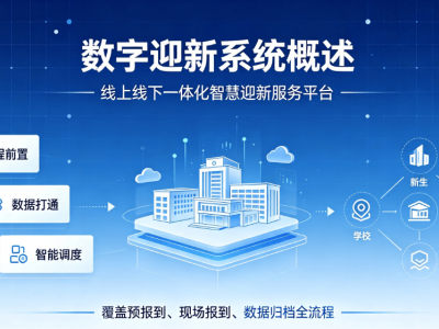 数字迎新系统：赋能智慧校园，开启新生入学新范式