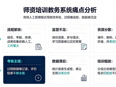 智慧师资培训教务管理系统方案：教师研修全流程数字化平台
