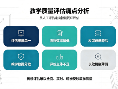 AI 智慧教学质量评估系统解决方案：多元主体课堂动态监测平台