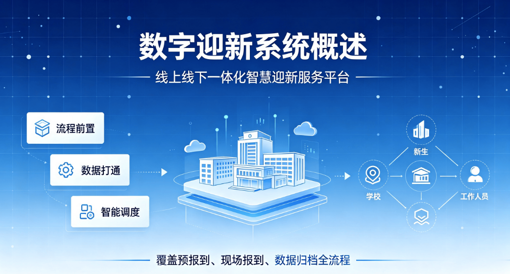 数字迎新系统：赋能智慧校园，开启新生入学新范式(图1)
