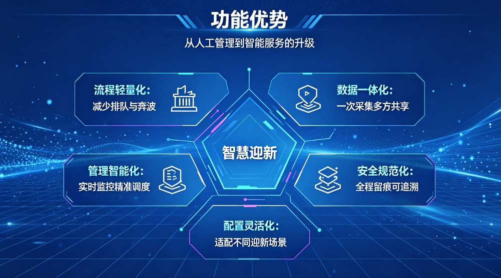 数字迎新系统：赋能智慧校园，开启新生入学新范式(图4)