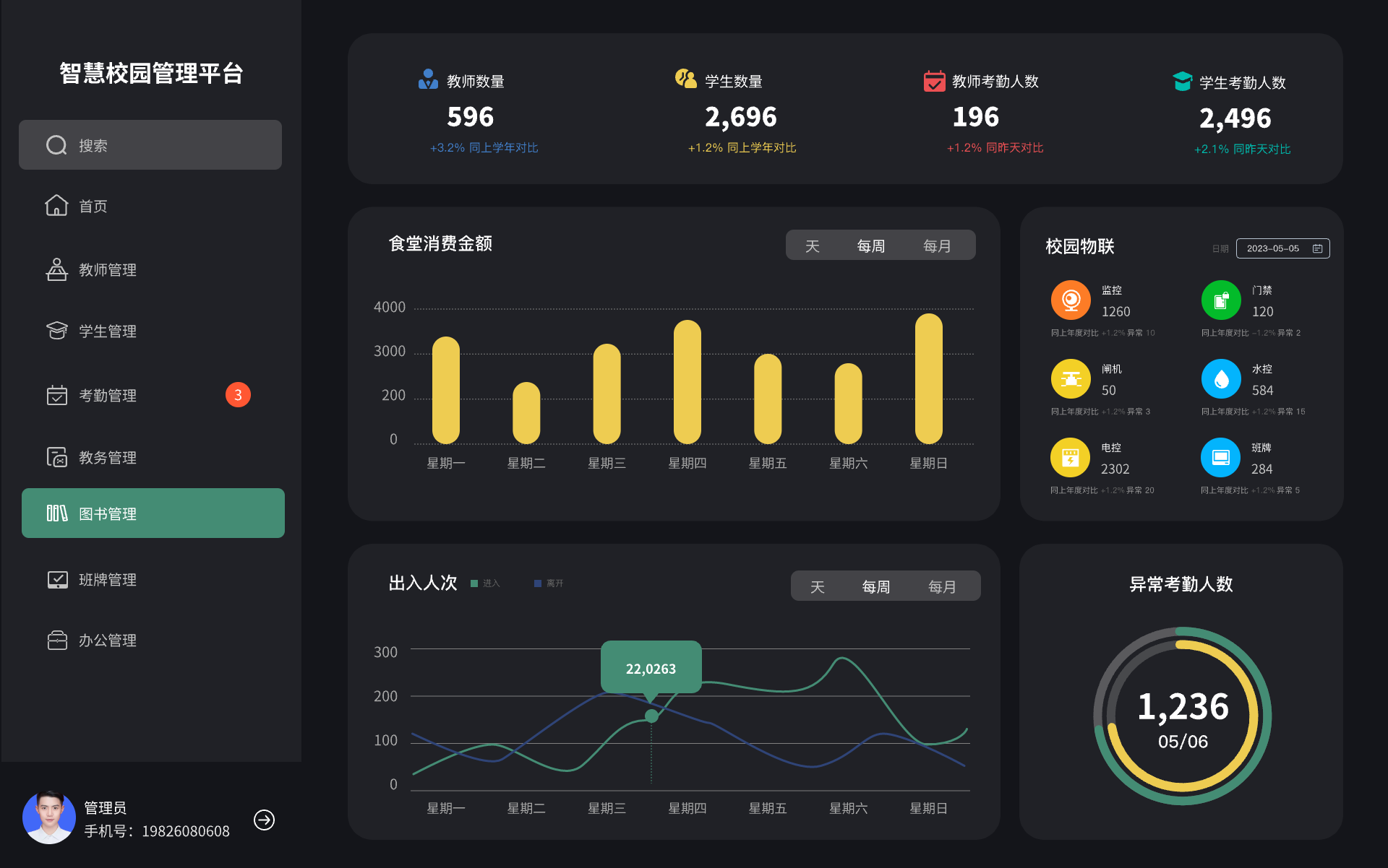 智慧校园解决方案