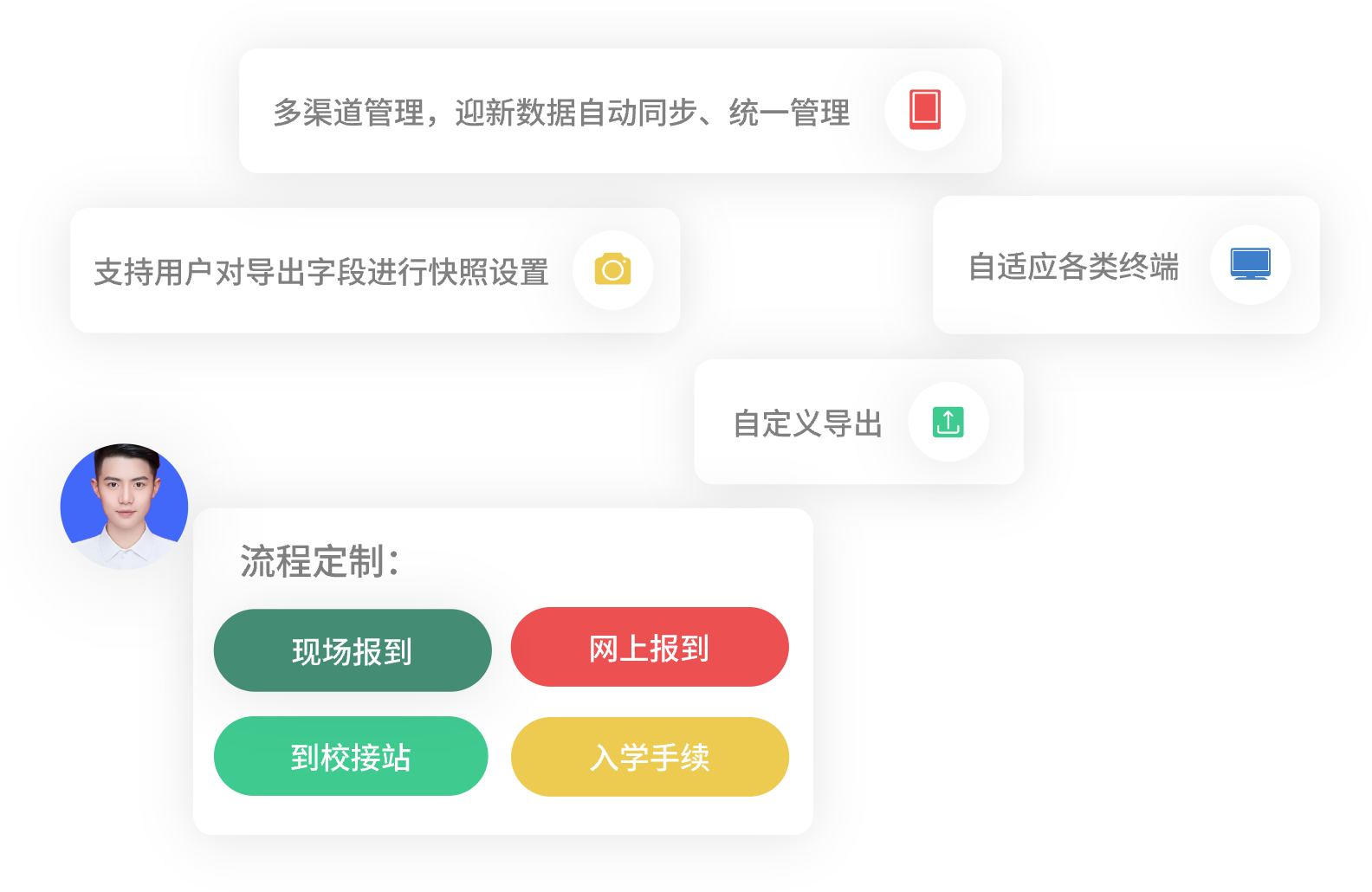 迎新系统