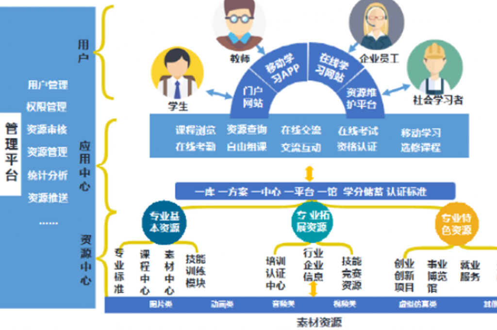 资源库系统(图1)