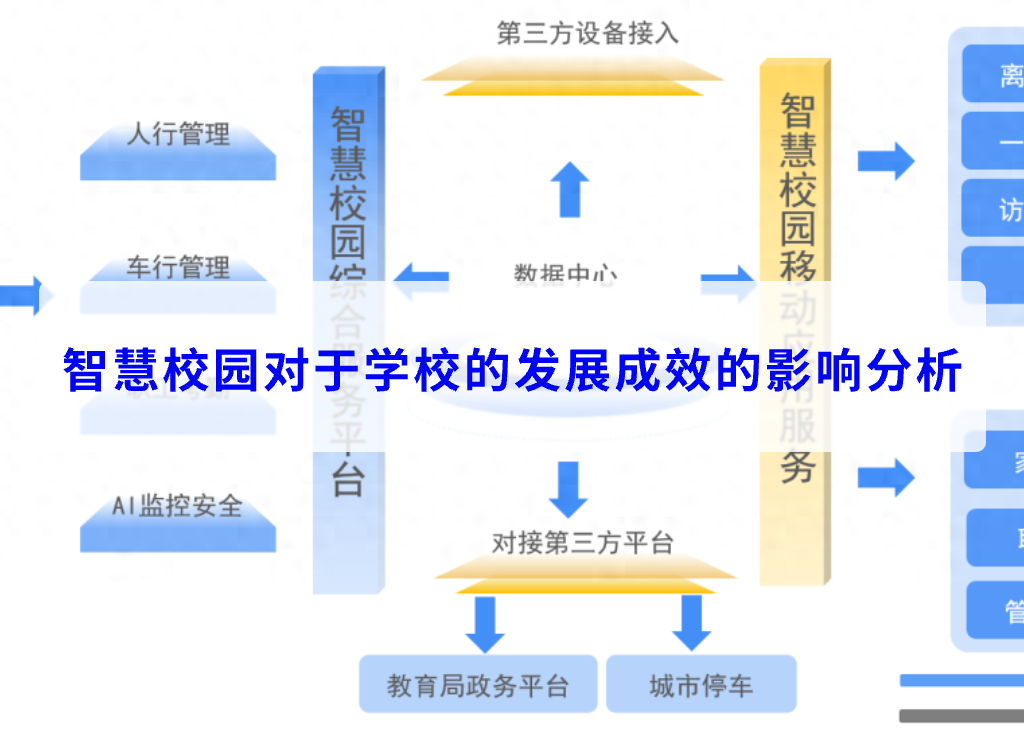 智慧校园对于学校的发展成效的影响分析(图1)