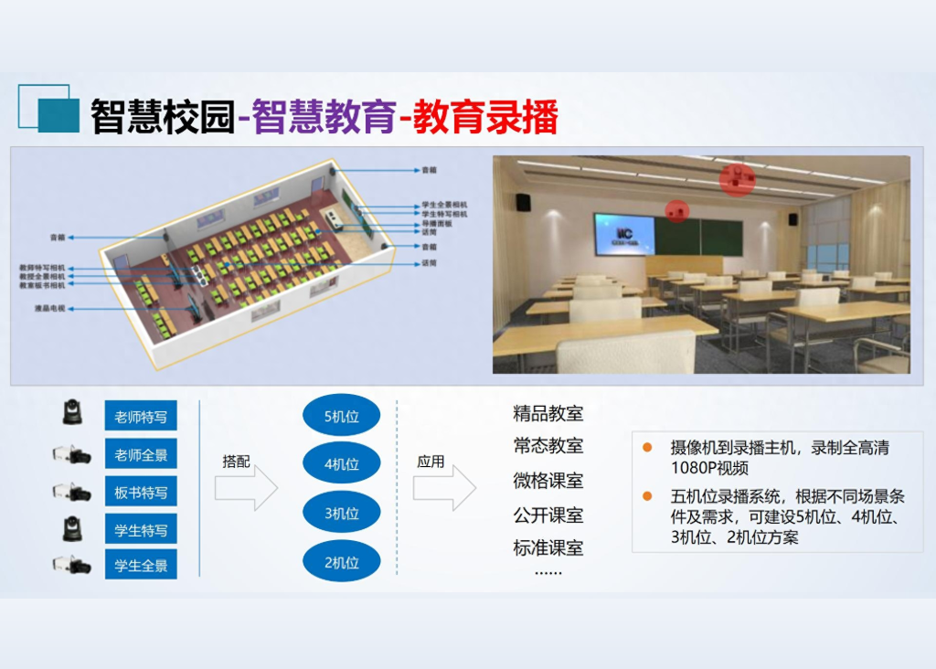 关于智慧教室建设的几点基本原则 (图1)