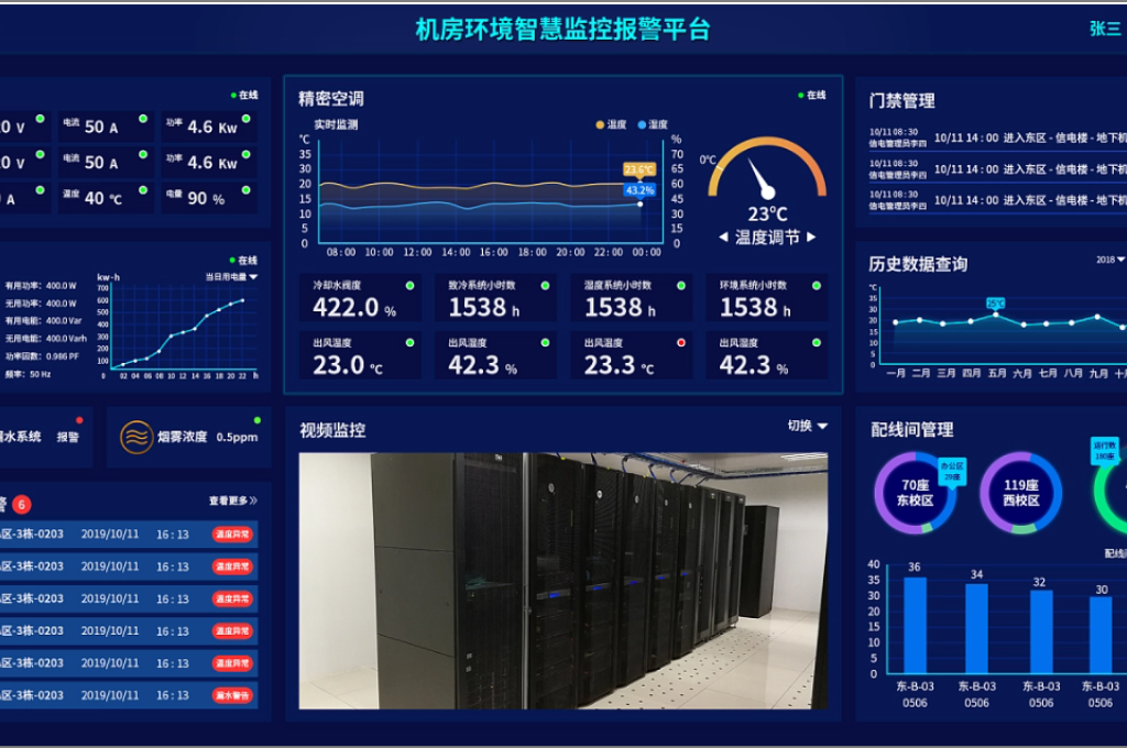 智慧校园整体解决方案包含哪些内容(图3)