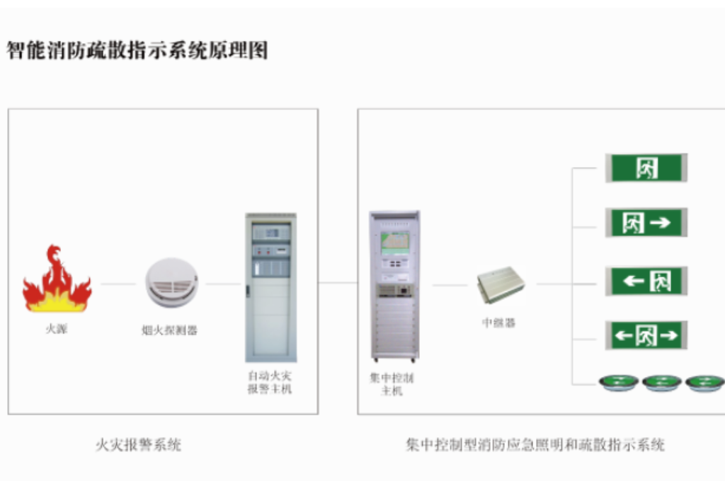 智慧校园安防系统包含哪些内容(图4)