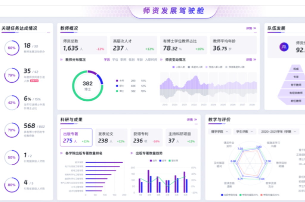 智慧校园规划方案包含哪些内容(图2)
