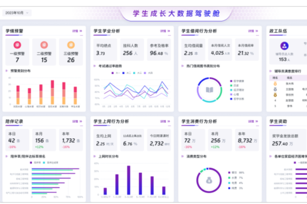 智慧校园规划方案包含哪些内容(图3)