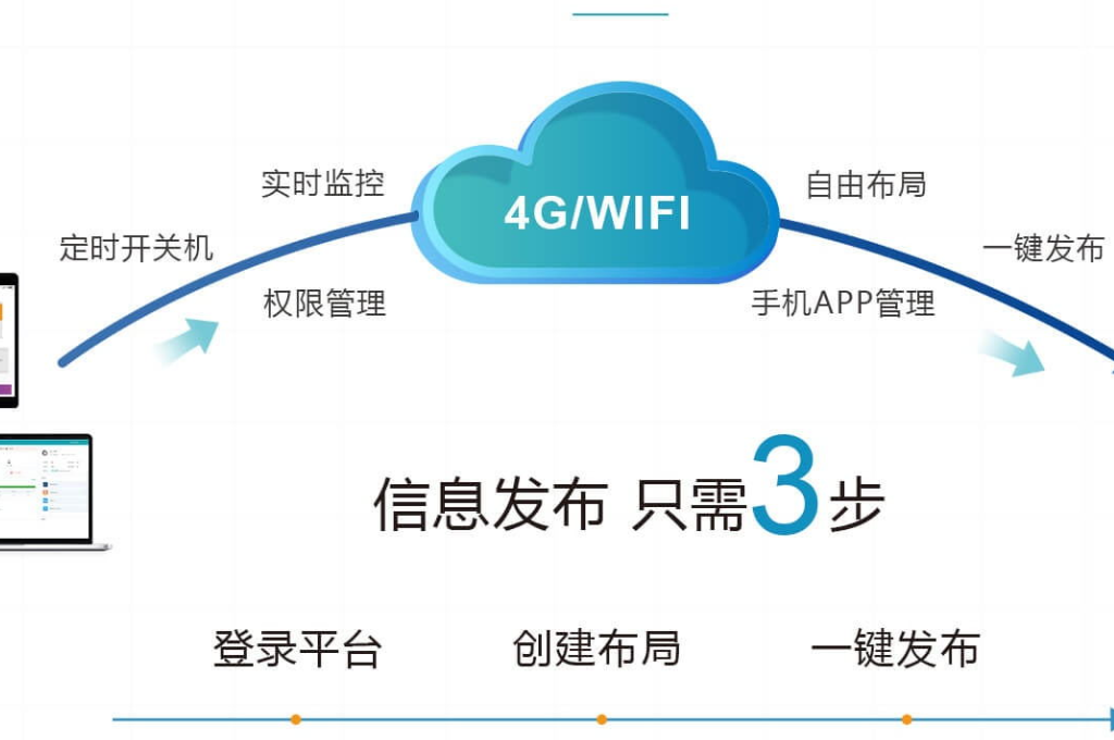 什么是智慧校园信息系统(图2)
