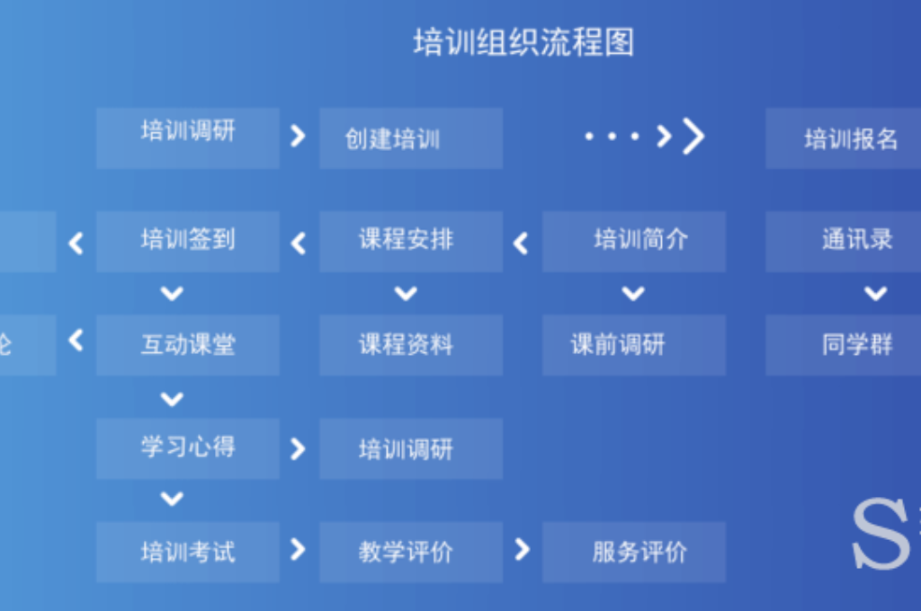 中小学智慧校园该怎么建设(图4)