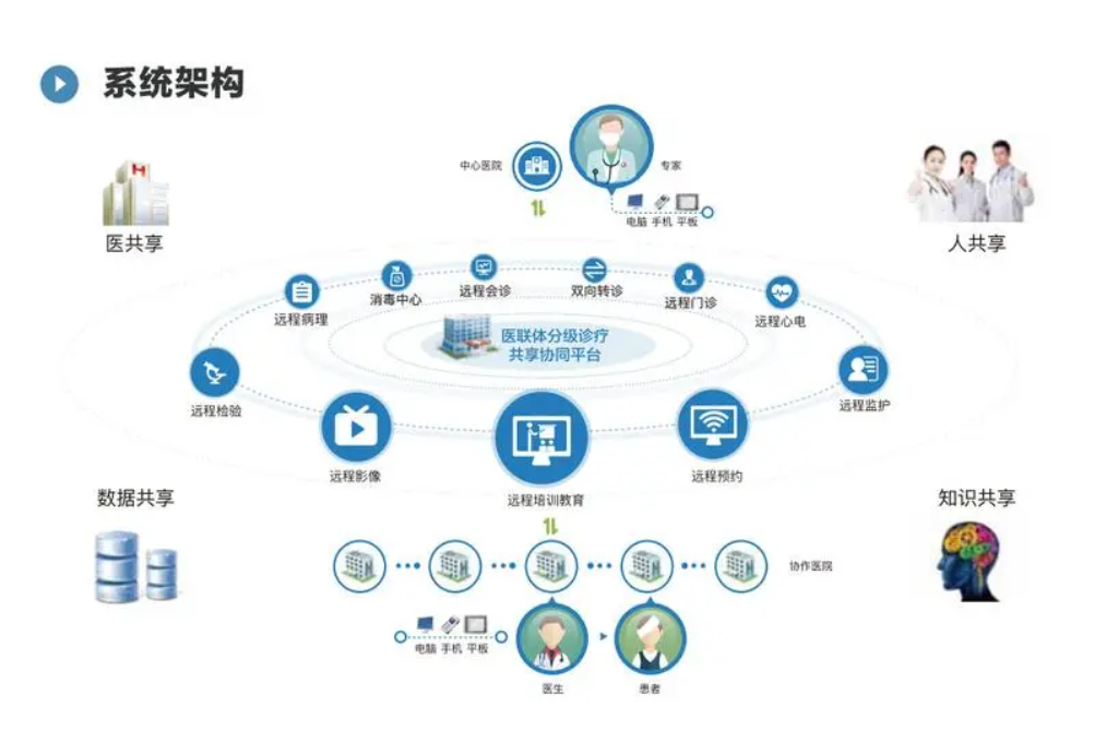 智慧校园建设意义有哪些(图1)