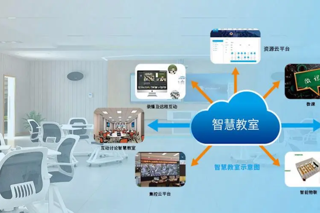 智慧校园建设意义有哪些(图4)