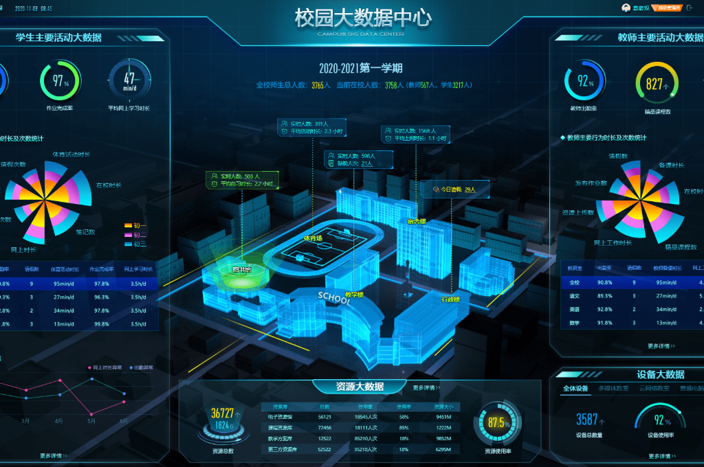 智慧校园发展趋势是什么(图3)