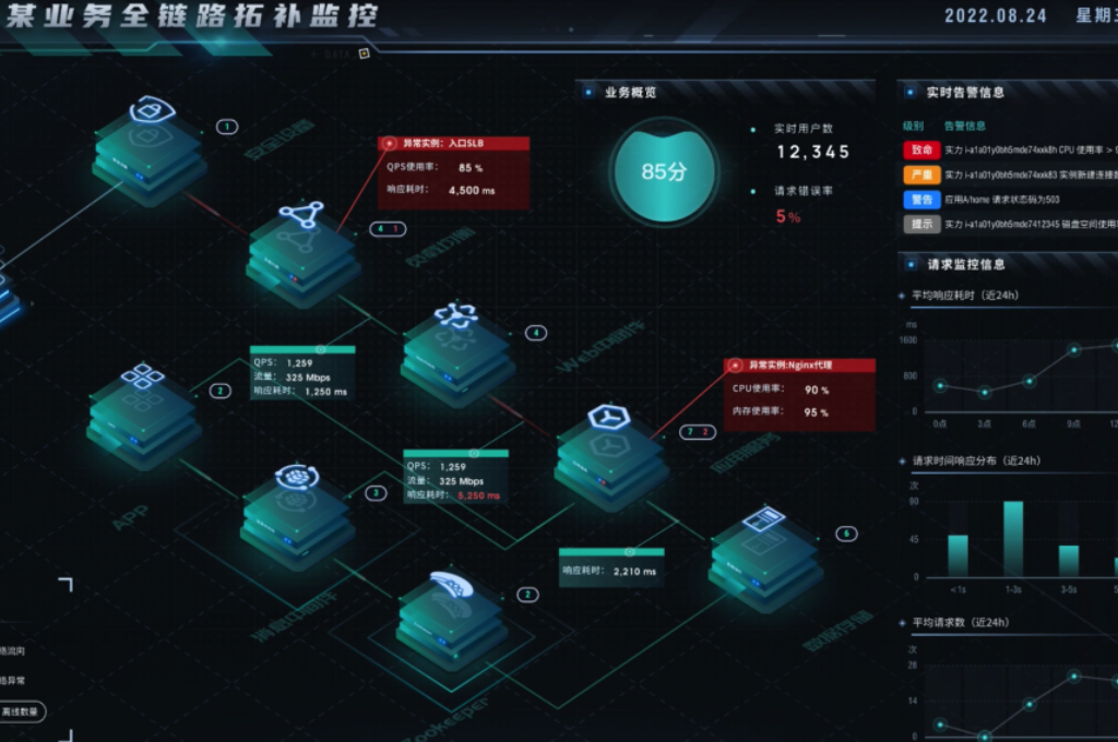 智慧校园大数据(图1)