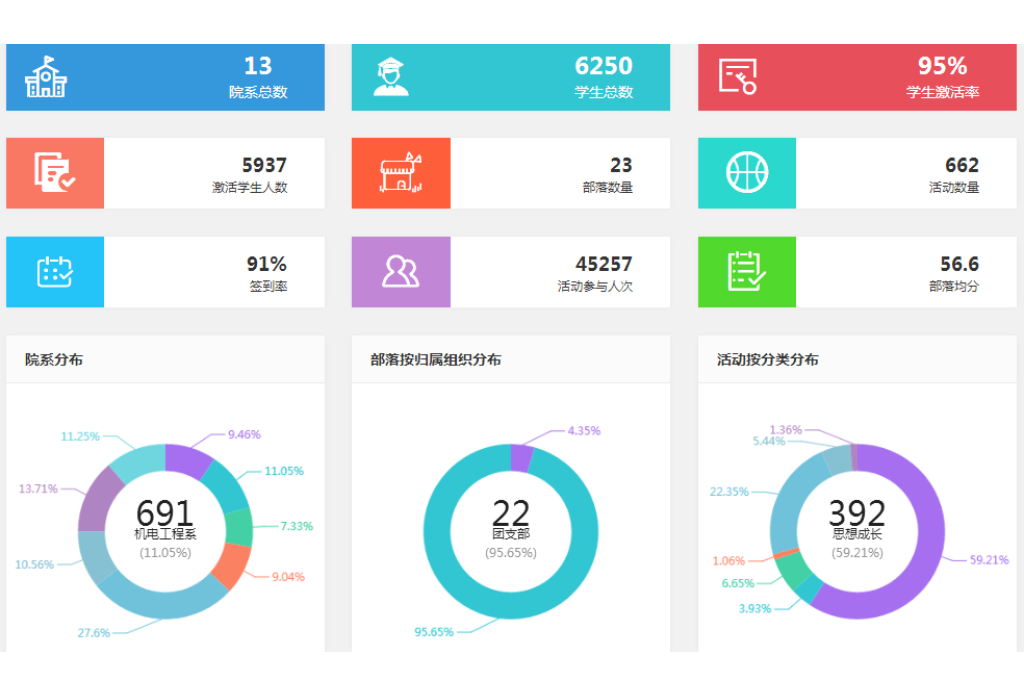 智慧校园大数据(图2)