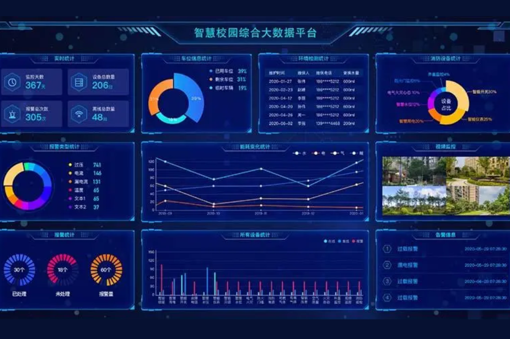 智慧校园大数据(图4)