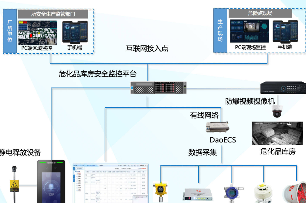 智慧校园设计方案包含哪些内容(图6)