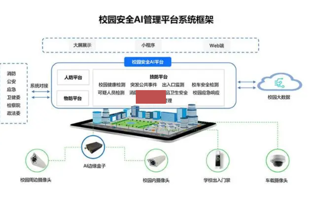    物联网智慧校园(图2)