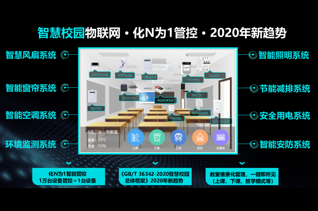    物联网智慧校园(图4)