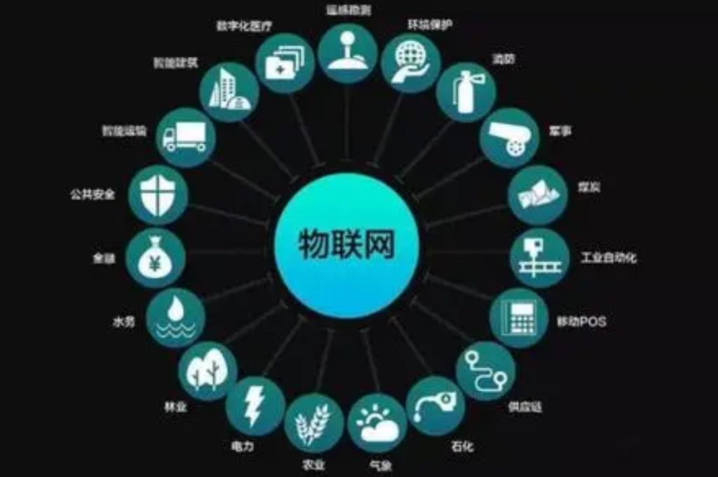 智慧校园物联网包含哪些内容(图2)