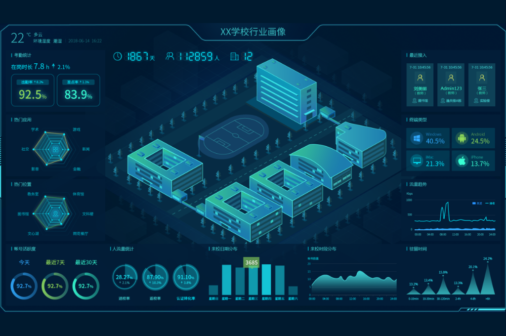 智慧校园门户(图2)