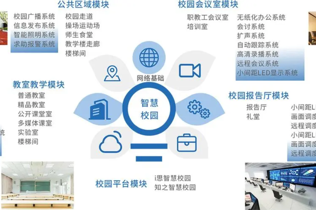 智慧校园包含哪些内容(图2)