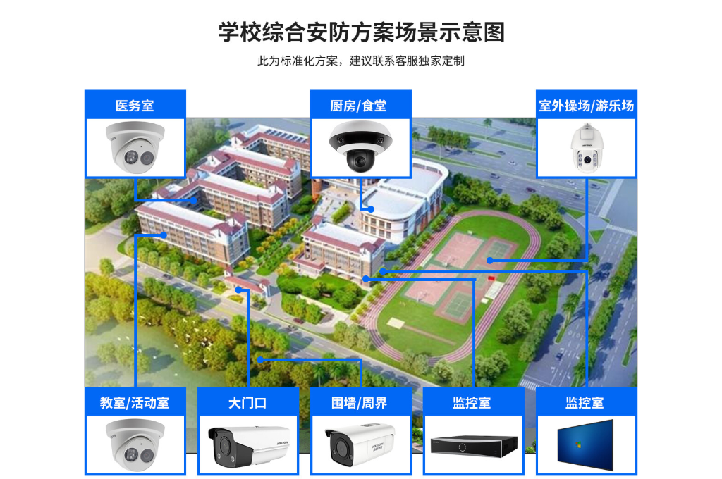 智慧校园安防(图3) 智慧校园安防(图3)
