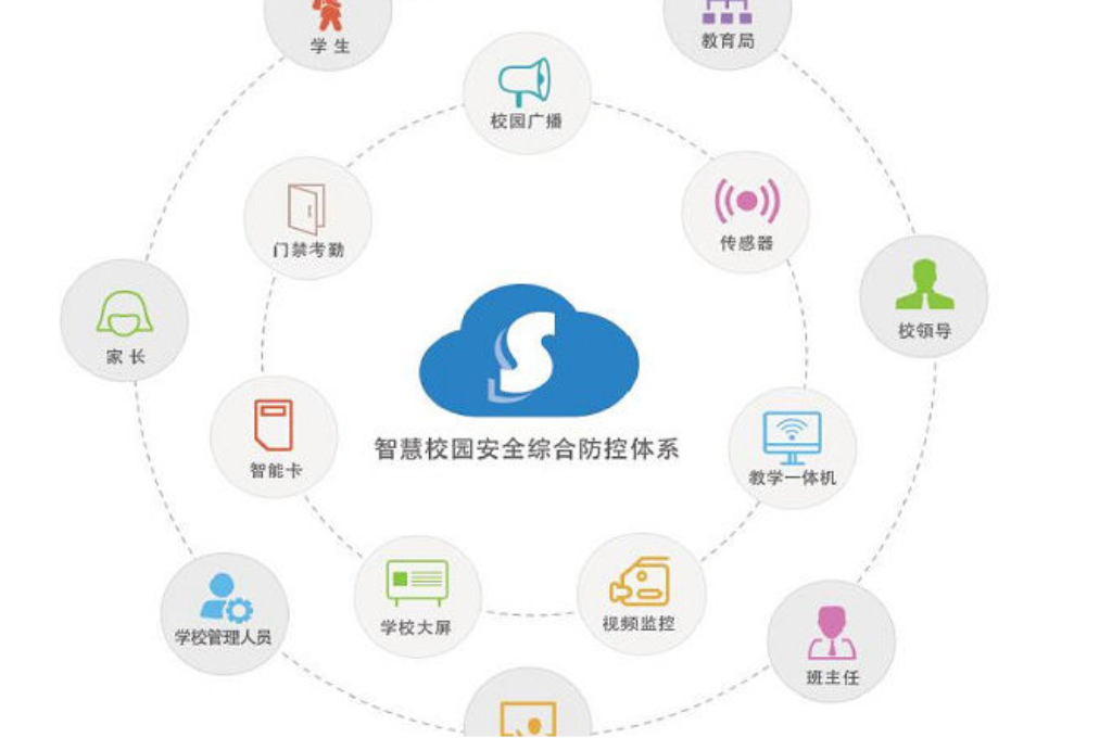 智慧校园安防(图4) 智慧校园安防(图4)