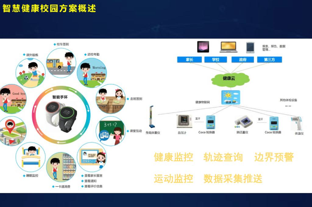 智慧校园安防(图1) 智慧校园安防(图1)