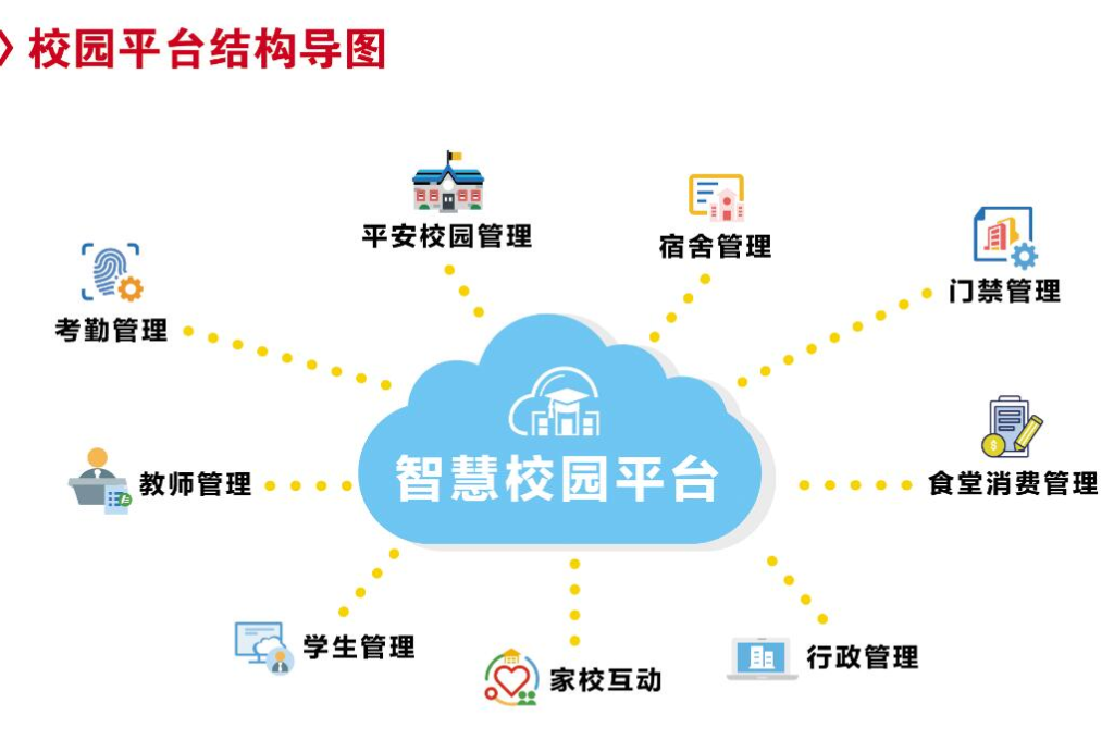 智慧校园产品有哪些(图2)